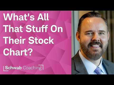 Lesson 5 of 8: Intro to Technical Indicators | Getting Started with Technical Analysis | 12-5-23