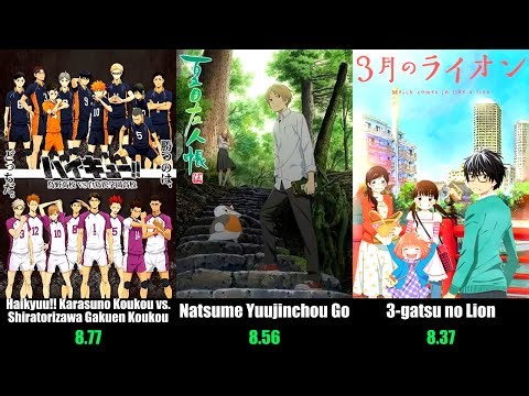 Top 50 Best Anime of Fall 2016 | Season Rankings