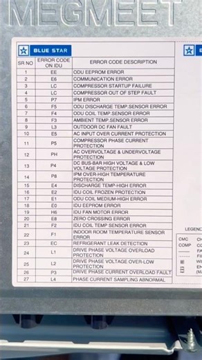 blue star ac error code | blue star inverter ac error code #airconditioner #shortvideo #bluestar