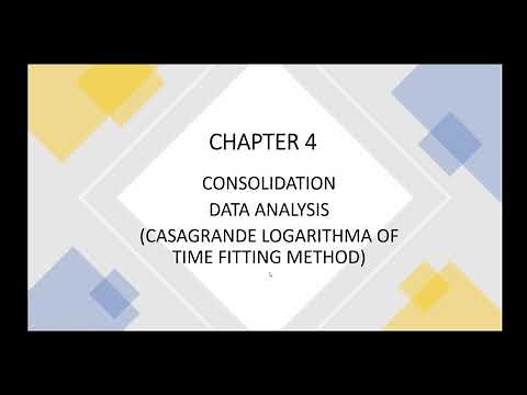 Consolidation: Log Time method - To determine t50