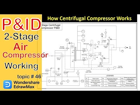 Centrifugal Compressor Working I Process Flow Diagram of Air compressor
