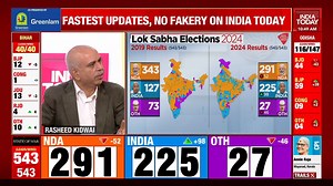 20K views · 91 reactions | Lok Sabha Election Results 2024: Phase-wise analysis. @sardesairajdeep @RahulKanwal @PreetiChoudhry #ResultsonIndiaToday #ResultsOnAajTak #LSPolls2024 #ElectionResults #ElectionsIntelligence #ITVideo | India Today | Facebook