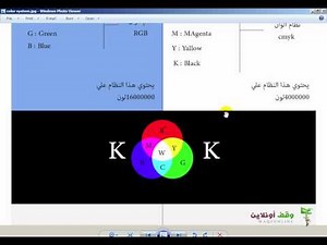 Photoshop cs6- 2- أنظمة الألوان- مراحل الطباعة
