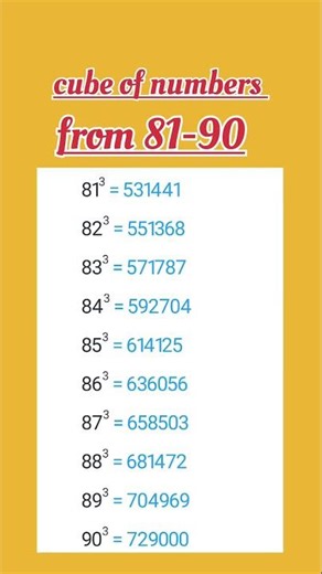 #maths #mathas #cube#cuberoot