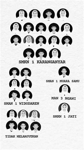 Reuni Alumni SMP: Kenangan Manis dan Harapan