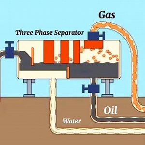 Three Phase Separator | Chemical Engineering, Prof.Dr. Ahmed Faiq Al-Alawy