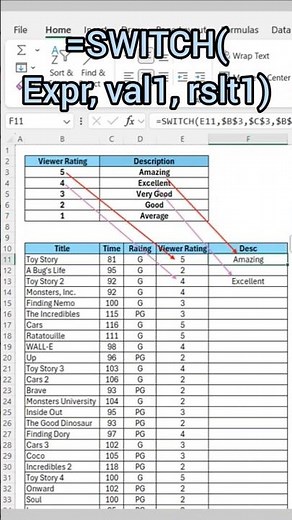 Excel - Use Switch function to Reference Values #excel #exceltips #work #school #college #exam #data