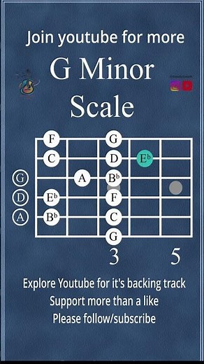 Gminor Scale | dark, moody, and expressive scale on guitar lesson/tutorial #gminor #minorscale