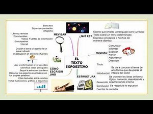 El texto expositivo
