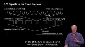 【熟肉】斯坦福大学GPS原理公开课：1.8 - Navigation Signals