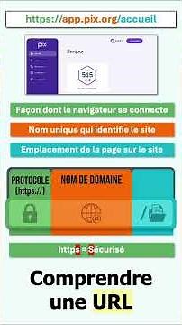 Quick review for #PIX certification