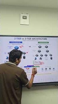 2-Tier vs 3-Tier Network Architecture | Network Designing