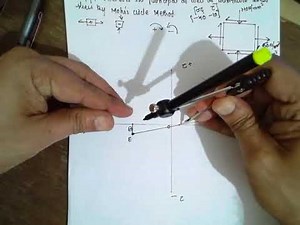 Mohr's Circle Method (MOM) -Lec2