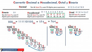 Convertir Decimal a Hexadecimal - Mates Fáciles