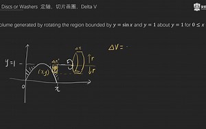 Calculus 21: Volumes by revolution 不规则区域旋转