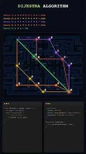 Trí Tuệ Nhân Tạo Tìm Đường Đi Ngắn Nhất Như Thế Nào? | Mô phỏng thuật toán Dijkstra 🗺️🤖 #htmlcss