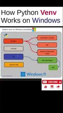 How a Python venv virtual environment is organized on Windows 11 #virtualenvironments #coding