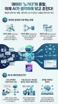 The End of Data 'Mandatory'? AI Prepares Your Data Directly. #claudebot #clawdbot #moltbot #datap...