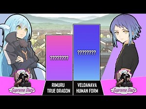 RIMURU vs VELDANAVA | That Time I Got Reincarnated As A Slime Power Levels DEMON LORD vs TRUE DRAGON