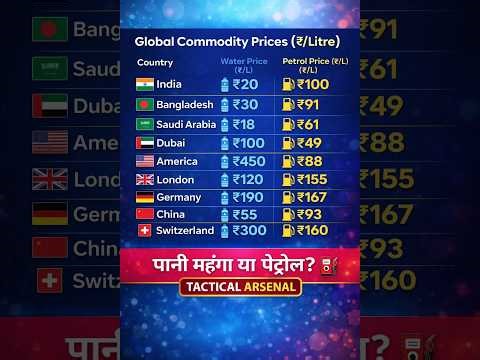 दुनिया भर में पानी और पेट्रोल की कीमतें || Water and Petrol Prices Around the World