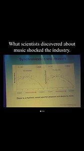 113K views · 1.2K reactions | When the first brain scans on music...