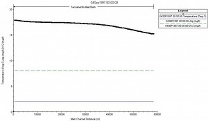 12 水质-温度、溶解氧和藻类的相互作用演示Water Quality - Interaction of Temperature, Dissolved Oxyg