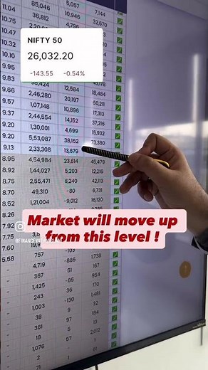 NIFTY Movement option chain live analysis.