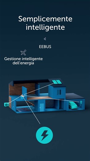 Homematic IP | Next Level Smart Home - La centralina Homematic IP più flessibile di sempre