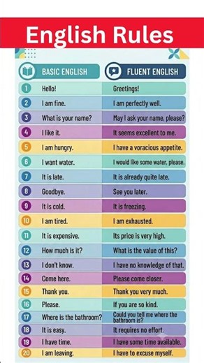 Basic English vs. Fluent English: Upgrade 20 Everyday Phrases to Sound Professional #esl #english