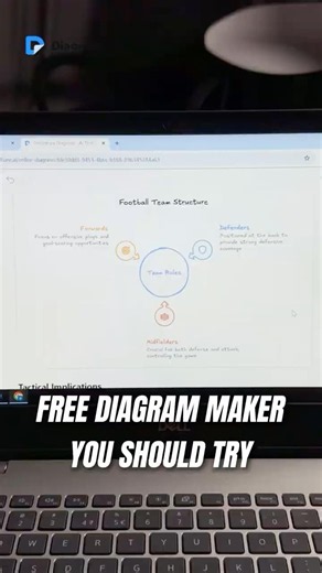 FREE Flowchart Maker AI: Turn Text Into Diagrams