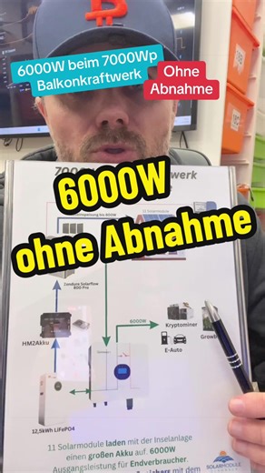 7000Wp Balkonkraftwerk: 6000W Legal Nutzen