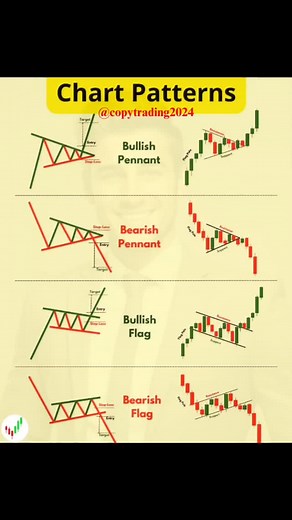 Copy Trading on Instagram: "👇You Get: ✅Simple Trading Book V1 & V2 ✅ 10 Forex/Crypto/ Stocks Ebooks ✅Chart Patterns Trading Course (12 video) Only: 17.9$ Simple Trading Book V1 will guide you on how to: -Candle Stick Patterns -Analyze and Trade candlesticks -Identify Chart Patterns -Trading Strategies to Trade -Printable patterns sheets Simple Trading Book V2 is a clear guide to key candlestick patterns, offering beginners and advanced traders an easy foundation for using patterns effectively i