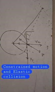 Elastic collision with constrained motion #jeeproblems ##jeeadvanced