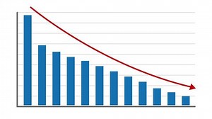 Animation footage of Graph showing fluctuated downward trend, downward bar graph and arrow chart