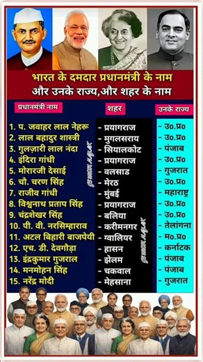 भारत के सभी प्रधानमंत्री और उनके संसदीय क्षेत्र | All Prime Ministers of India & Their Constituency
