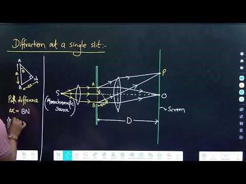 CLASS 12 WAVE OPTICS Diffraction At a Single Slit