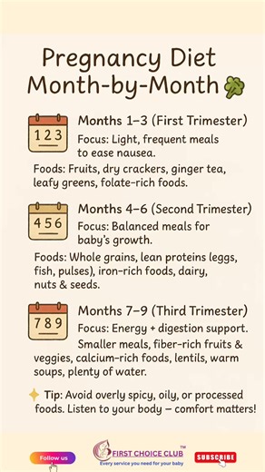 188K views · 281 reactions | Pregnancy Diet Month-by-Month 復 Months...