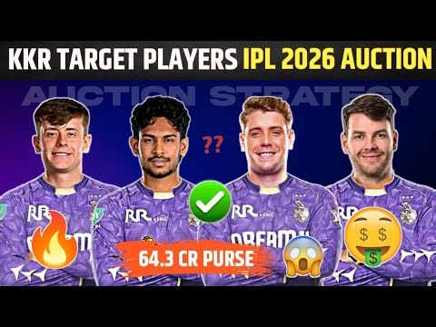 KKR Target Players IPL 2026 Auction | KKR Auction Strategy & Top Players They Will Bid For