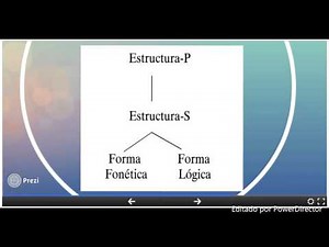 Psicolingüística y la teoría de la gramática de Chomsky