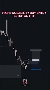 High Probability Buy Setup (HTF Strategy Explained) 🔥