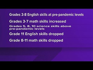 Iowa 21-22 standardized testing results mixed