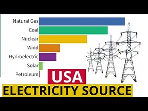 Electricity Generation In The US By Energy Source 2021