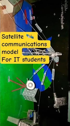 satellite communication model #satellite #satellitecommunications #studymaterials