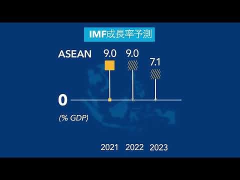 2022年1月 世界経済見通し（WEO） 改訂見通し