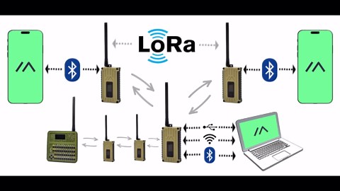 1 PCS LoRa V3 Development Board, LoRa V3 Meshtastic WiFi, LoRa V3 WiFi Bluetooth Dual Core SX1262 CP2102 Chip with 0.96" OLED Display and Antenna for Meshtastic Arduino