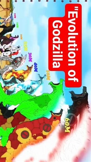 "Evolution of Godzilla: From Chota Bheem to Bodybuilder Shark" 💪🦈
