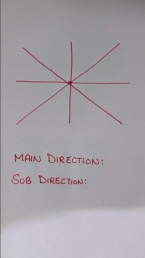 Direction | Direction reasoning | Direction name