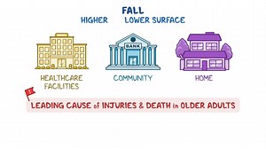 Video: Geriatric considerations - Falls and fall risk prevention: Nursing - Video Explanation! | Osmosis | Osmosis