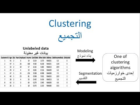 11- Clustering Algorithms: Types, Applications, and Differences from Classification