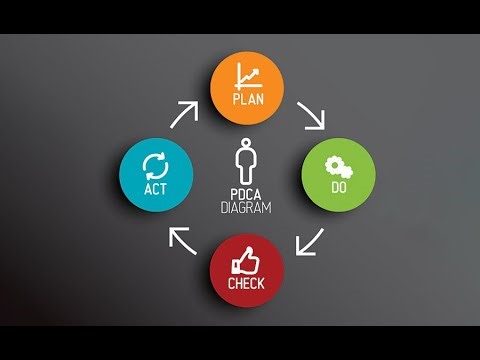 ISO 9001:2015 Intro (part 4) يعني إيه-process approach?